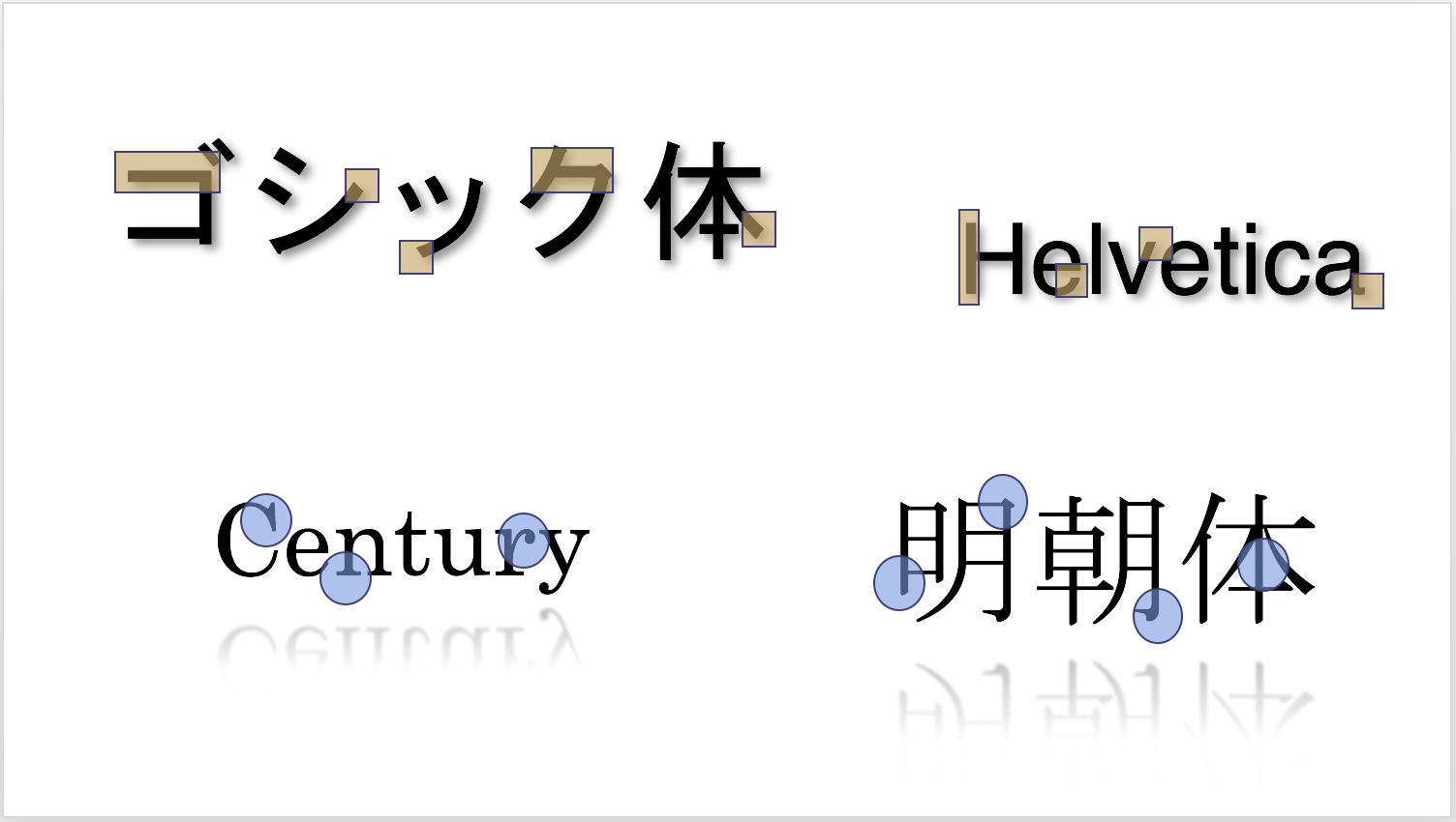 東大の授業 フォントを使い分けよう Webマーケティング 次世代世界標準プラットフォームowlet