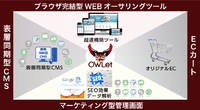 オリジナルECカート