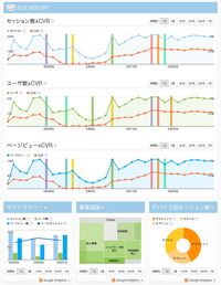 SEO機能