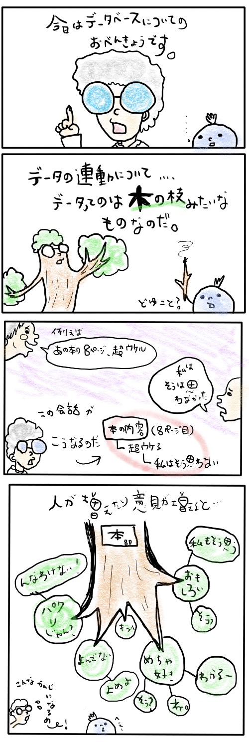 サンプルテキスト
