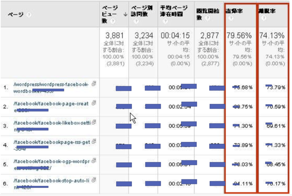 GoogleAnalytics