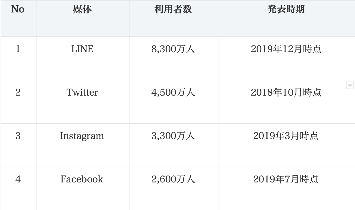 ユーザーアクティブ率
