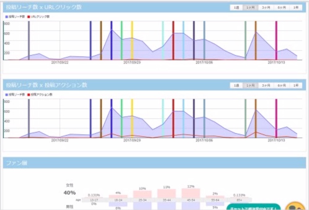 SNS成績