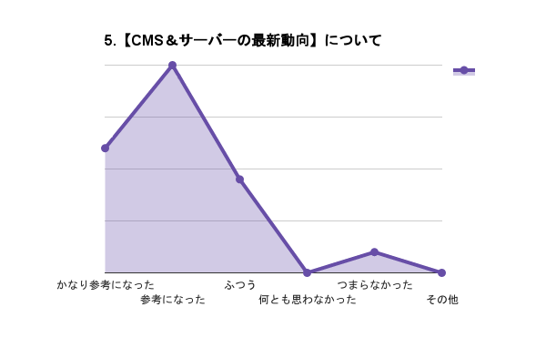 【第3部 CMS＆サーバーの最新動向】について