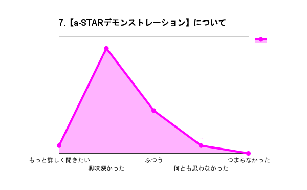 【第5部 a-STARデモンストレーション】について