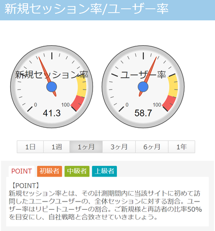 新規率