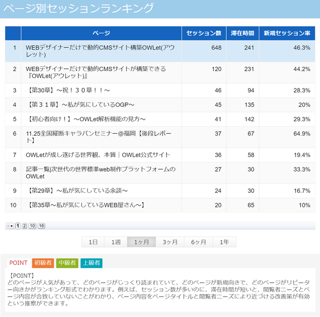ランキング