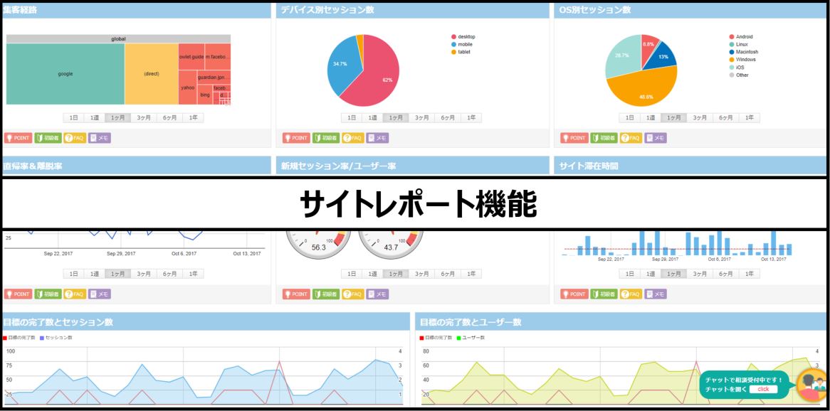 レポート