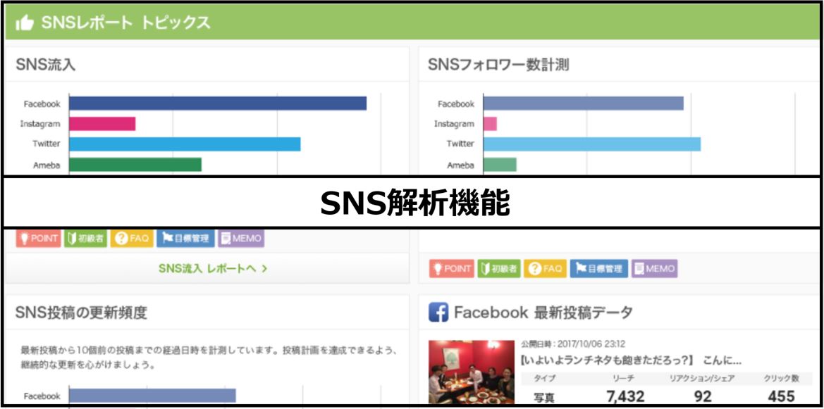 sns解析