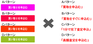 多変量変数設定